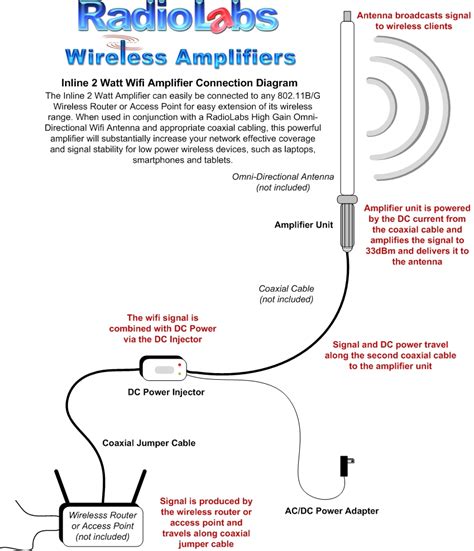 Wifi Antenna Wiring Diagram