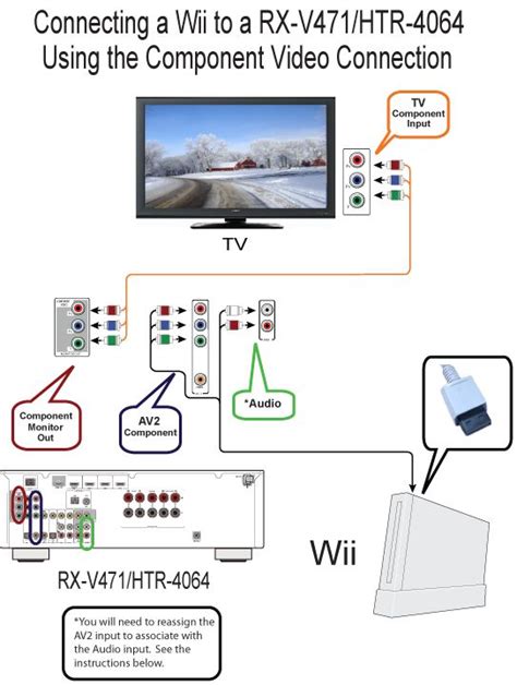 Wii To Component Wiring Diagram