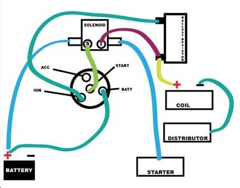 Willys Ignition Wiring Diagram Free