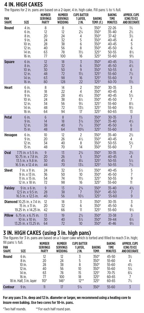 Wilton Cake Chart Servings