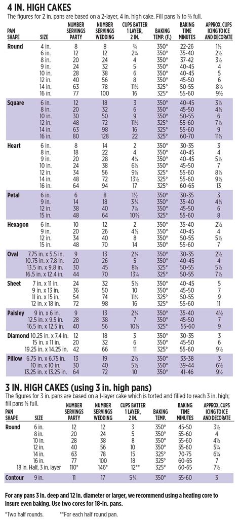 Wilton Cake Serving Chart