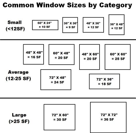 Window Sizes Chart