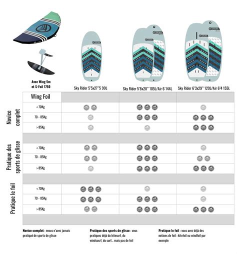 Wing Foil Wing Size Chart