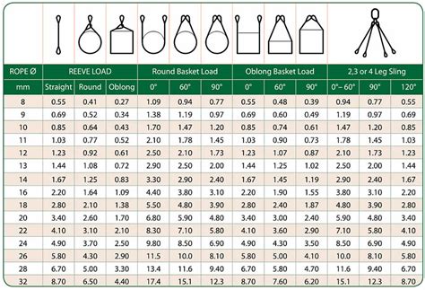Wire Rope Sling Capacity Chart