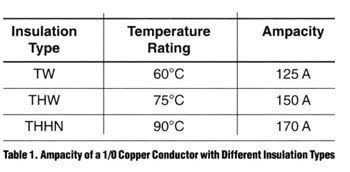 Wire Temperature Rating Chart