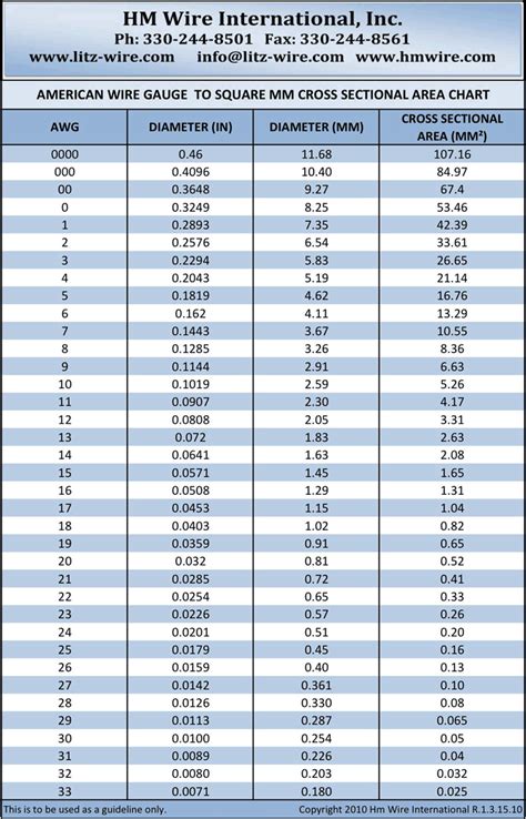 Wire Thickness Gauge Chart