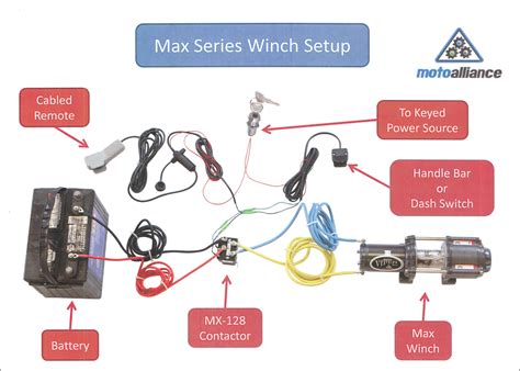 Wireless Atv Winch Wiring Diagram