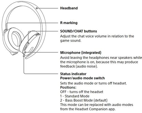 Wireless Stereo Headset Ps3 Manual Espanol