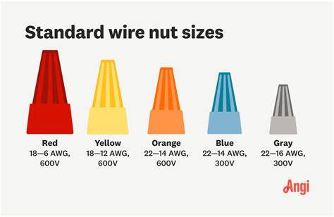 Wirenut Size Chart Ideal