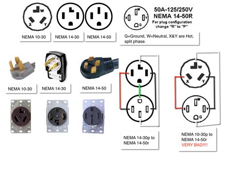 Wiring A 4 Prong Plug To A 3 Prong Outlet