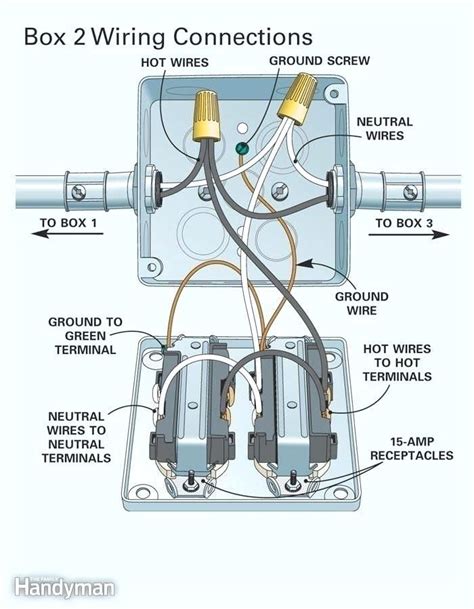 Wiring A Double Outlet Box Diagram