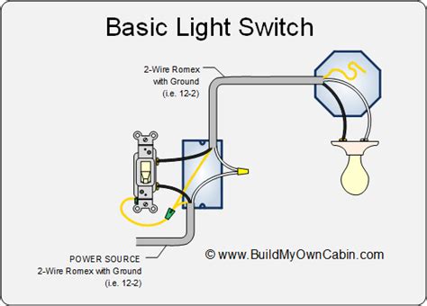 Wiring A Light Switch Diagram