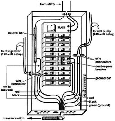 Wiring A Load Center Diagram Free