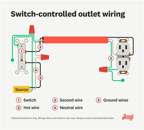 Wiring A Switch To Control An Outlet