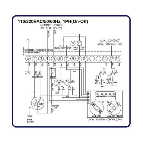 Eim Actuator Wiring Diagram 3 Wire Dryer Schematic Wiring Jeep Wrangler Yenpancane Jeanjaures37 Fr