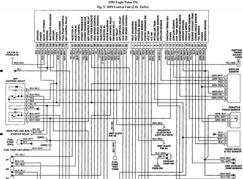 Wiring Diagram 1990 Eagle Talon