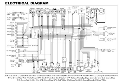 Wiring Diagram 250cc Cf Moto Fashion