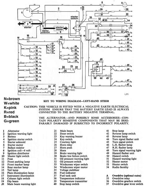 Wiring Diagram 67 Triumph Gt6