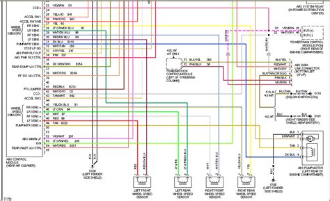 Wiring Diagram 99 Jeep Grand Cherokee