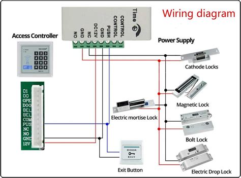 Wiring Diagram Access Control Door