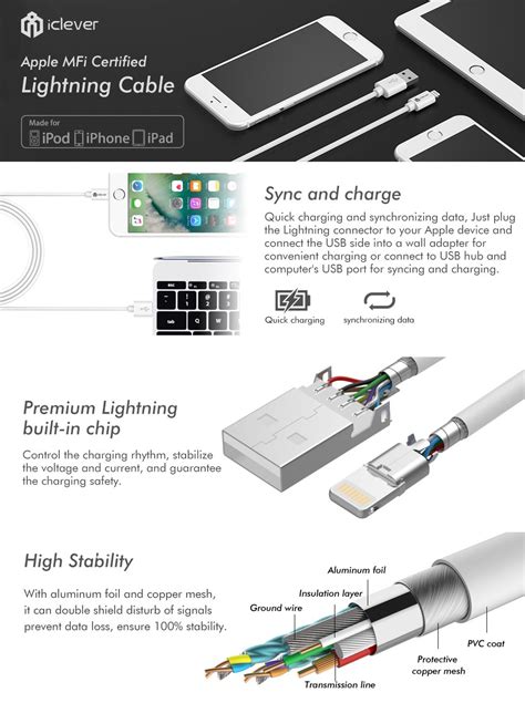 Wiring Diagram Apple Usb Cable