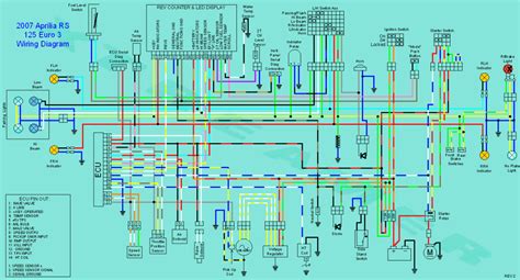 Wiring Diagram Aprilia Rs 125