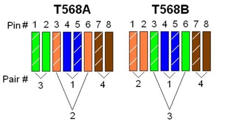 Wiring Diagram Cat5e T568a And T568b Are