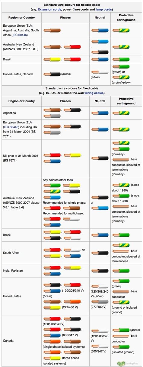 Wiring Diagram Colors Legend