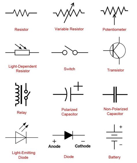 Wiring Diagram Components