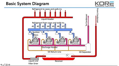 Wiring Diagram Compressor Rack System