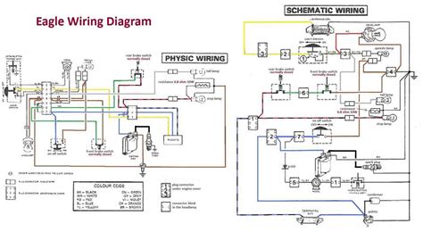 Wiring Diagram Cushman Eagle