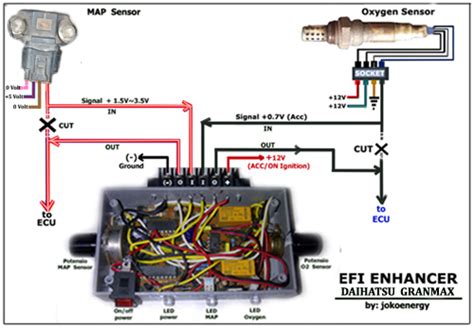 Wiring Diagram Daihatsu Gran Max