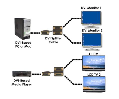 Wiring Diagram Dual Dvi Cable