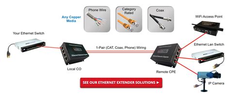 Wiring Diagram Ethernet Extender