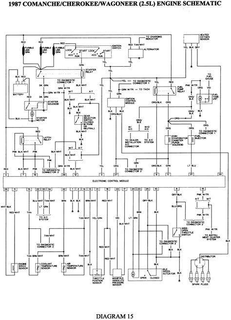 Wiring Diagram For 2002 Jeep Wrangler