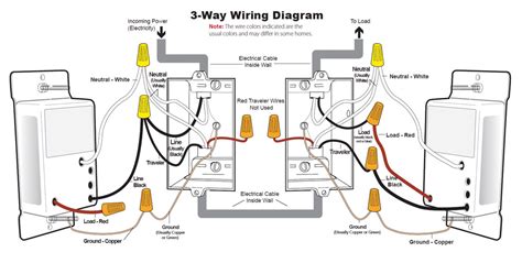 Wiring Diagram For 3 Way Dimmer Switch With 5