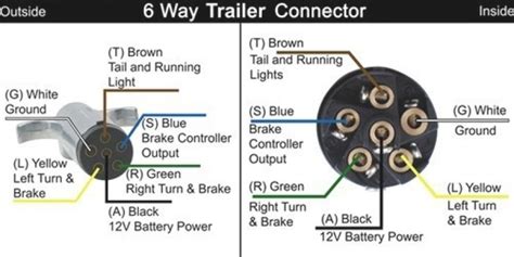 Wiring Diagram For 6 Pin Trailer Connection