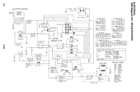 Wiring Diagram For 97 Polaris 425 Magnum