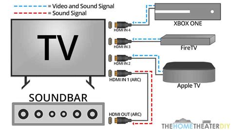 Wiring Diagram For A Sound Bar