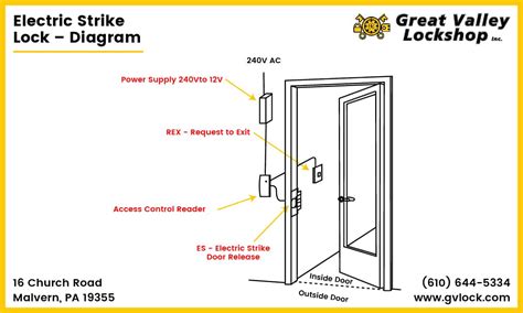 Wiring Diagram For Automatic Locks