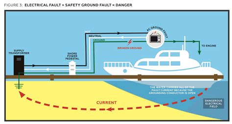 Wiring Diagram For Boat Dock