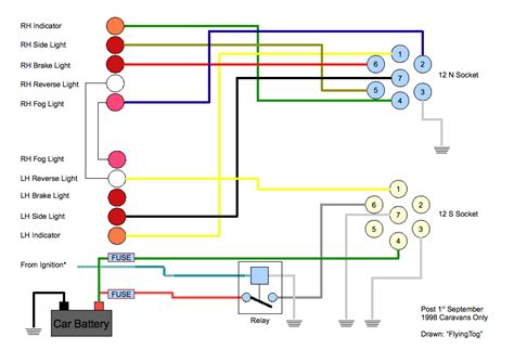 Wiring Diagram For Caravan Socket