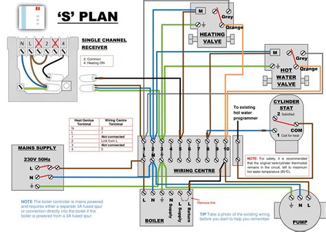 Wiring Diagram For Central Heat