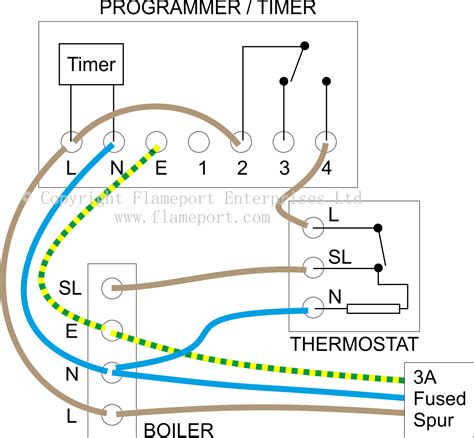 Wiring Diagram For Central Heating Room Thermostat