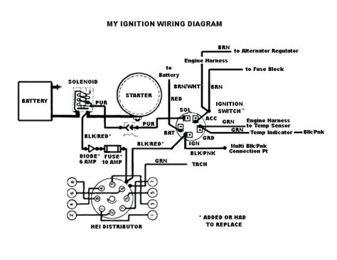 Wiring Diagram For Chevy Small Block 327