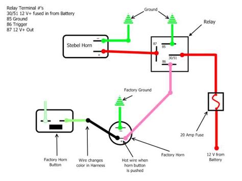 Wiring Diagram For Chevy Starter Relay