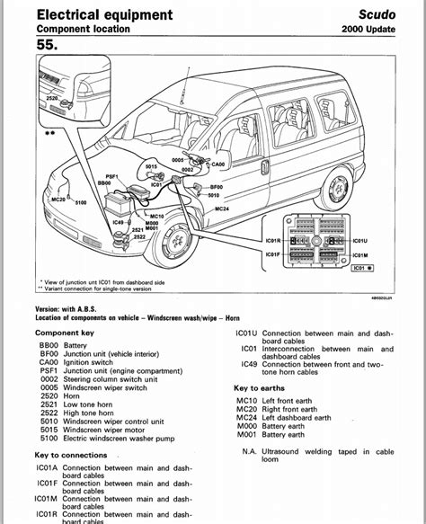 Wiring Diagram For Citroen Dispatch Van