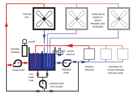 Wiring Diagram For Cooling Tower Motors