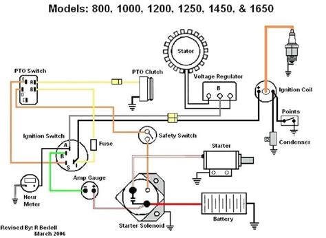 Wiring Diagram For Cub Cadet 1650