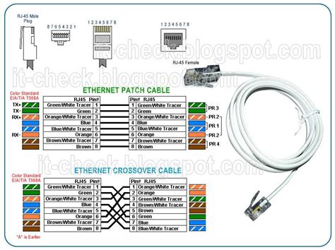 Wiring Diagram For Ethernet Plug